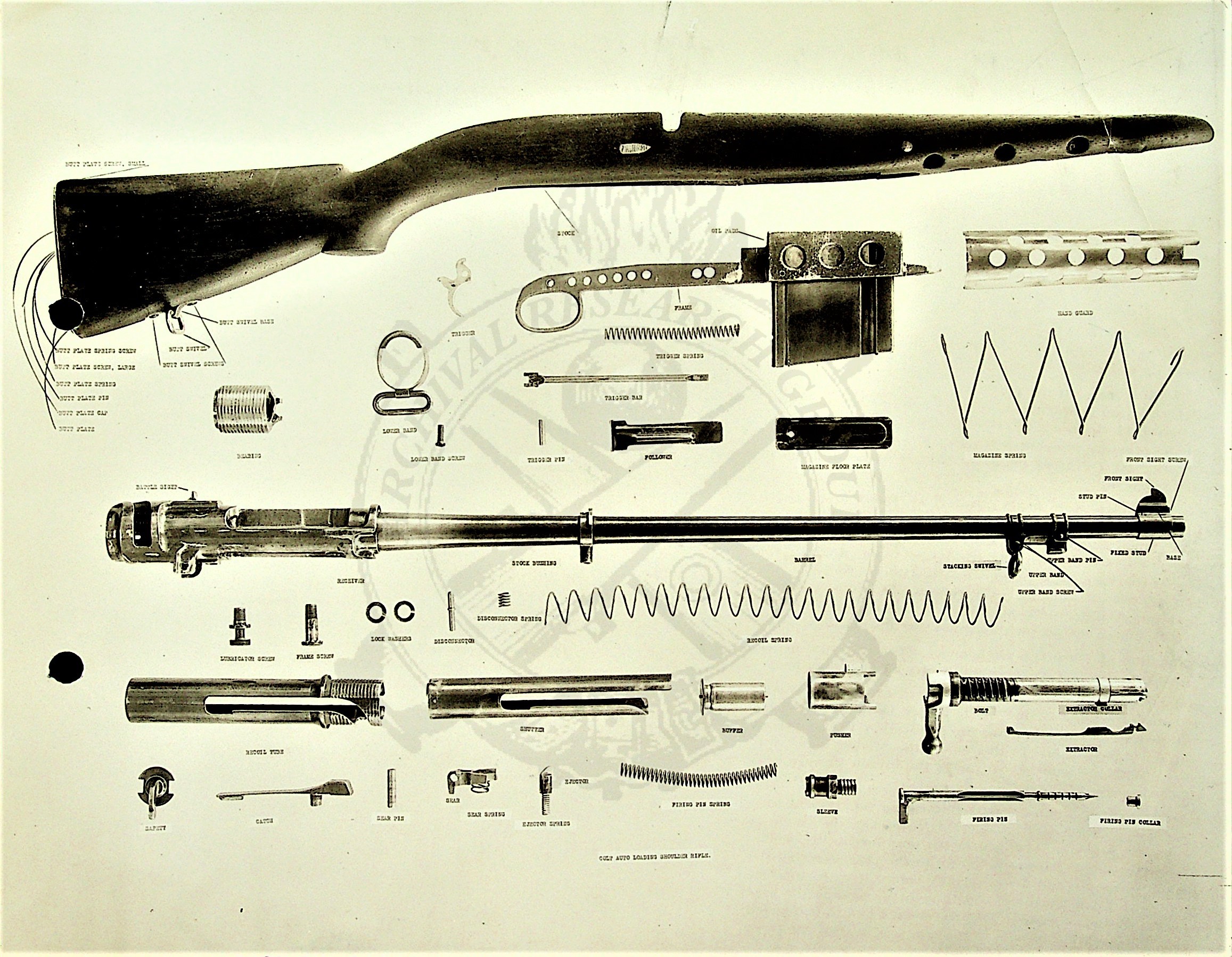 » Small Arms – Automatic Rifles – Volume 3 (Report of the test of Semi ...