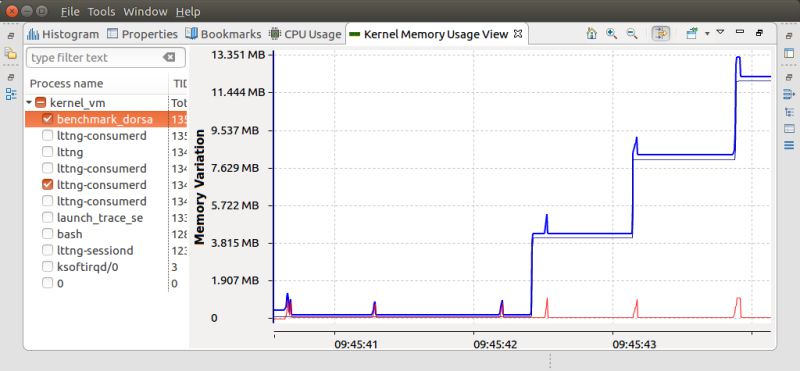 Eclipse Trace Compass How To Record An Lttng Kernel And Userspace - Download Perfect City Photo | Retina