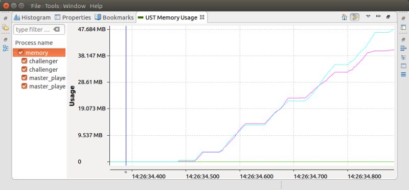 Trace Compass User Guide Lttng Ust Analyses - Perfect City Wallpaper - Retina