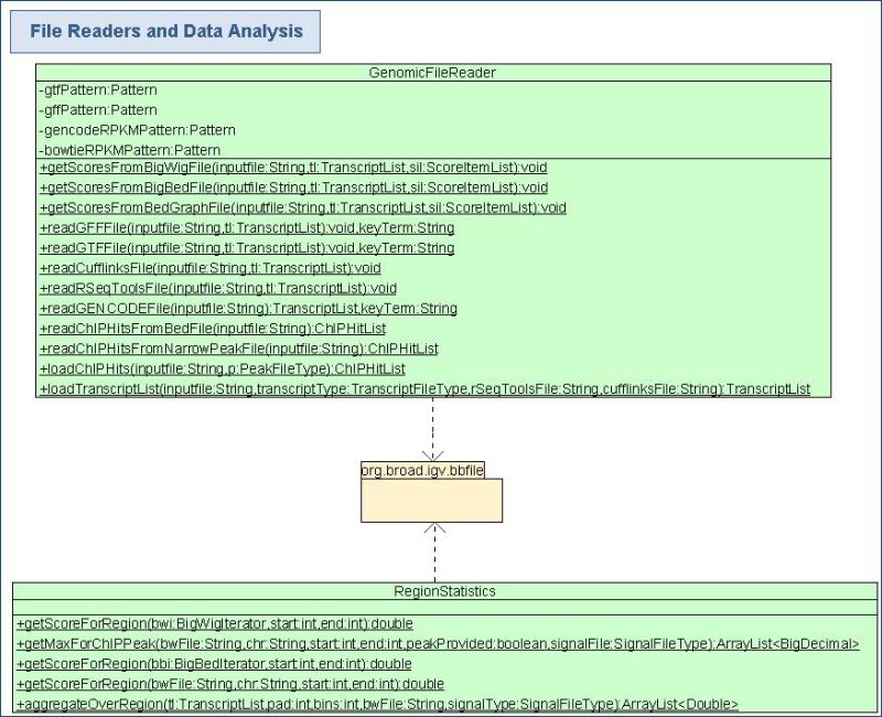 Request For Complete Code And Missing Files Issue 1 Gersteinlab - Artistic Sunset Background - Mobile