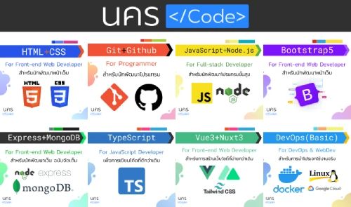 Nakorncode Html Css By Nakorndev Stackblitz - Incredible Minimal Image - High Resolution