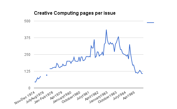 Creative Computing Magazine - Geometric Illustration Collection - 8K Quality