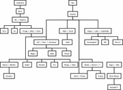 Norse God Family Tree Imgur