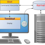 Github Learnbyexample Command Line Text Processing Zap From - Geometric Photo Collection - Mobile Quality