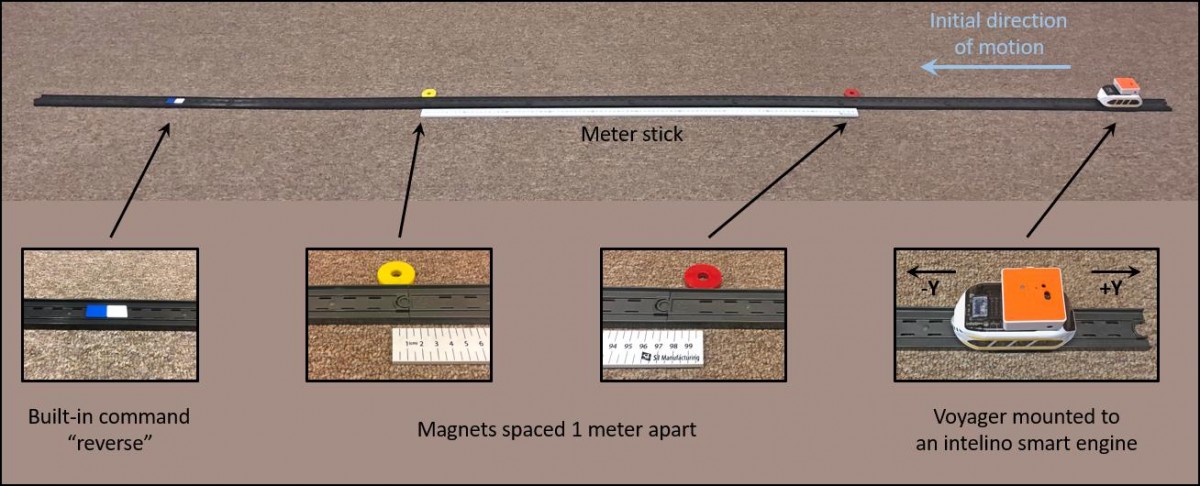 Lab 7 Impulse And Momentum Contents Introduction Chegg 26AP PHYSICS 1 INVESTIGATIONS Impulse and Momentum 64 The student can make claims and predictions about natural phenomena based on scientific theories and models.