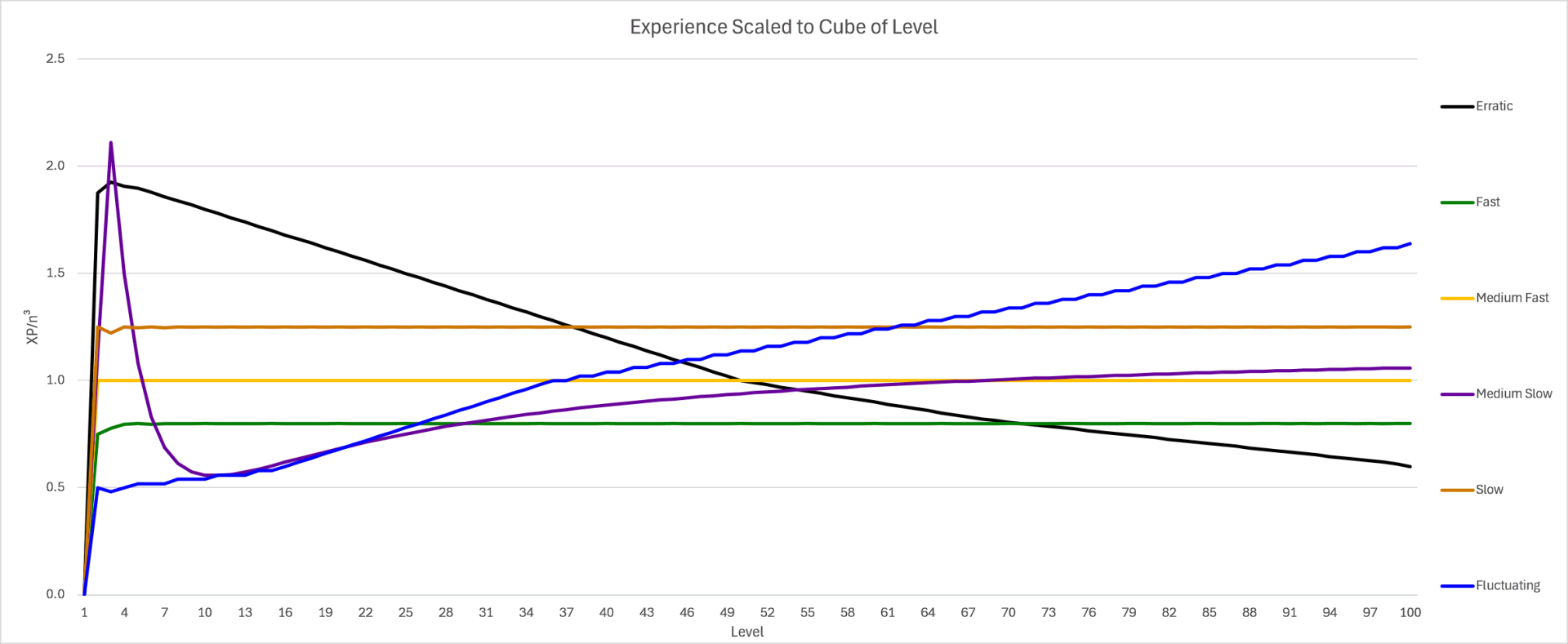 Zero Error - Under the Truck | A Pokémon Inner Mechanics dedicated fansite  – Italian, image size:1920x789