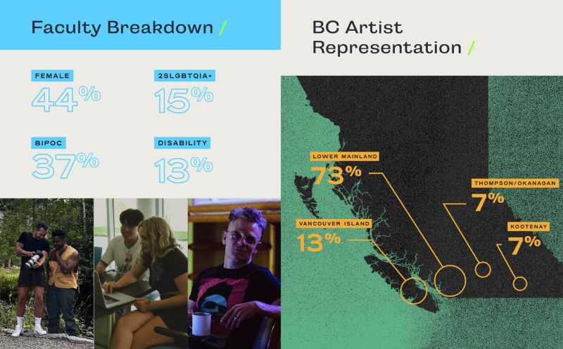 Arc Performance Update January 2022 Arc Performance - Premium Sunset Design Gallery - Ultra HD