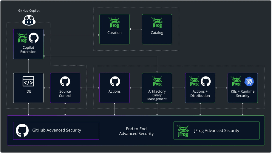 Jfrog On Linkedin Swampup Security Github - Retina Mountain Backgrounds for Desktop