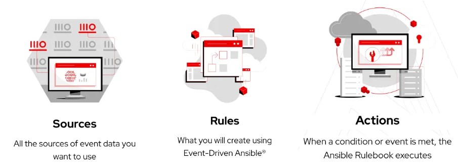 Unlocking Agility Using Event Driven Ansible - Stunning Full HD City Patterns | Free Download