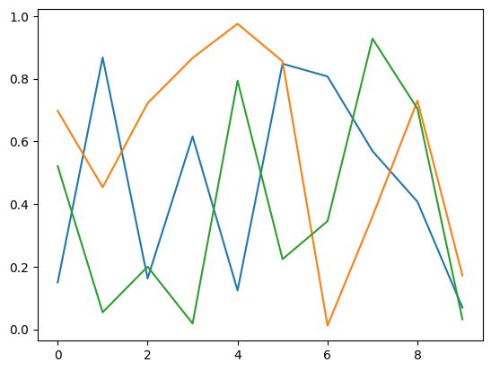 Making Comparisons Line Plots Introduction To Data Visualisation - Sunset Image Collection - Ultra HD Quality