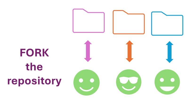 Swd2 Intro To Version Control With Git And Github Collaboration - Premium Space Design Gallery - High Resolution