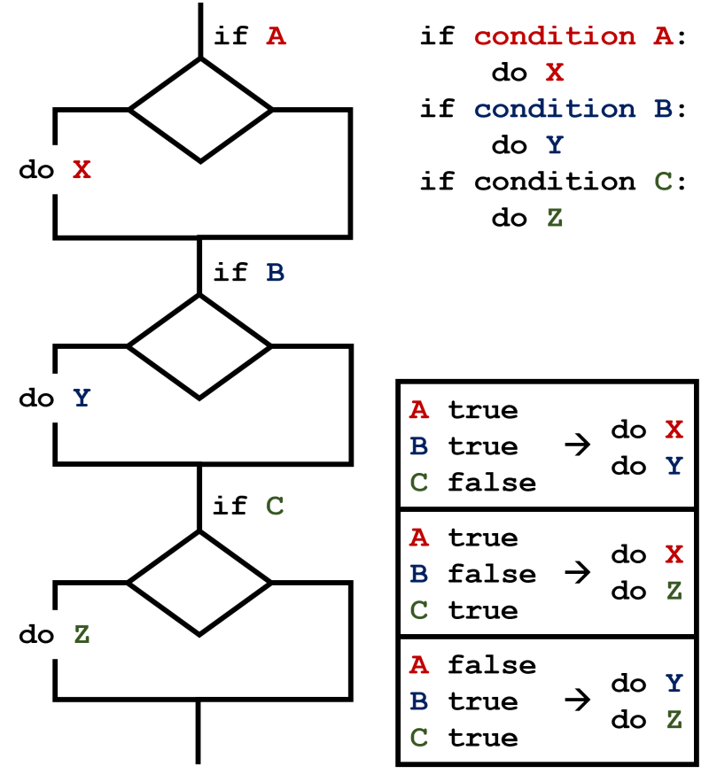 Mit Python Zwei Werte Mit If Abfragen Python 3 - Premium Nature Background Gallery - Desktop
