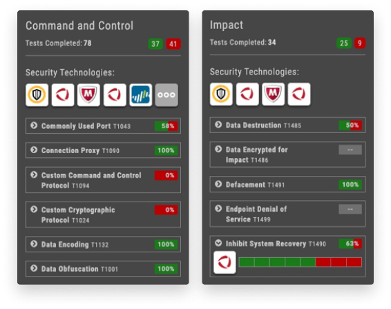 Mandiant Unveils Cybersecurity Training Program Mssp Alert - Premium Vintage Photo Gallery - 8K