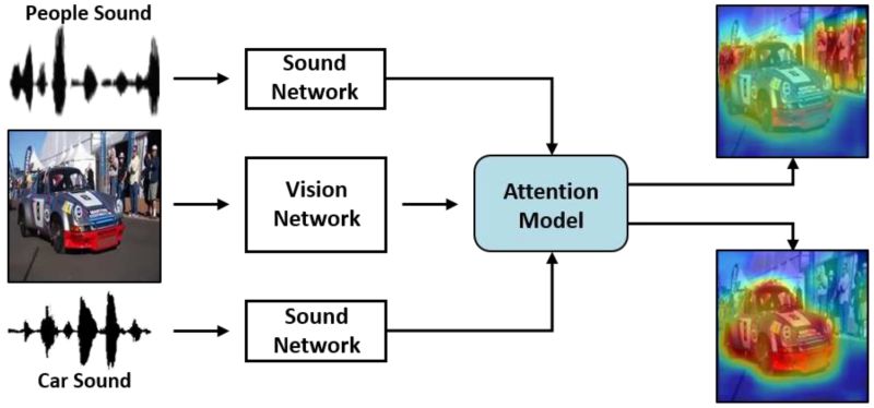 Github Ardasnck Learning To Localize Sound Source Codebase And - Best Gradient Backgrounds in Retina