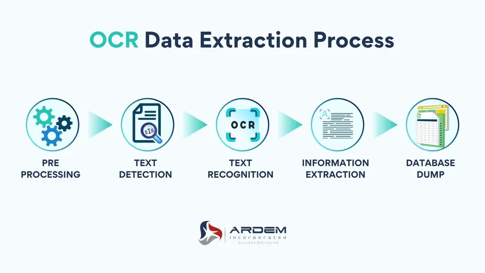 OCR Data Extraction Process
