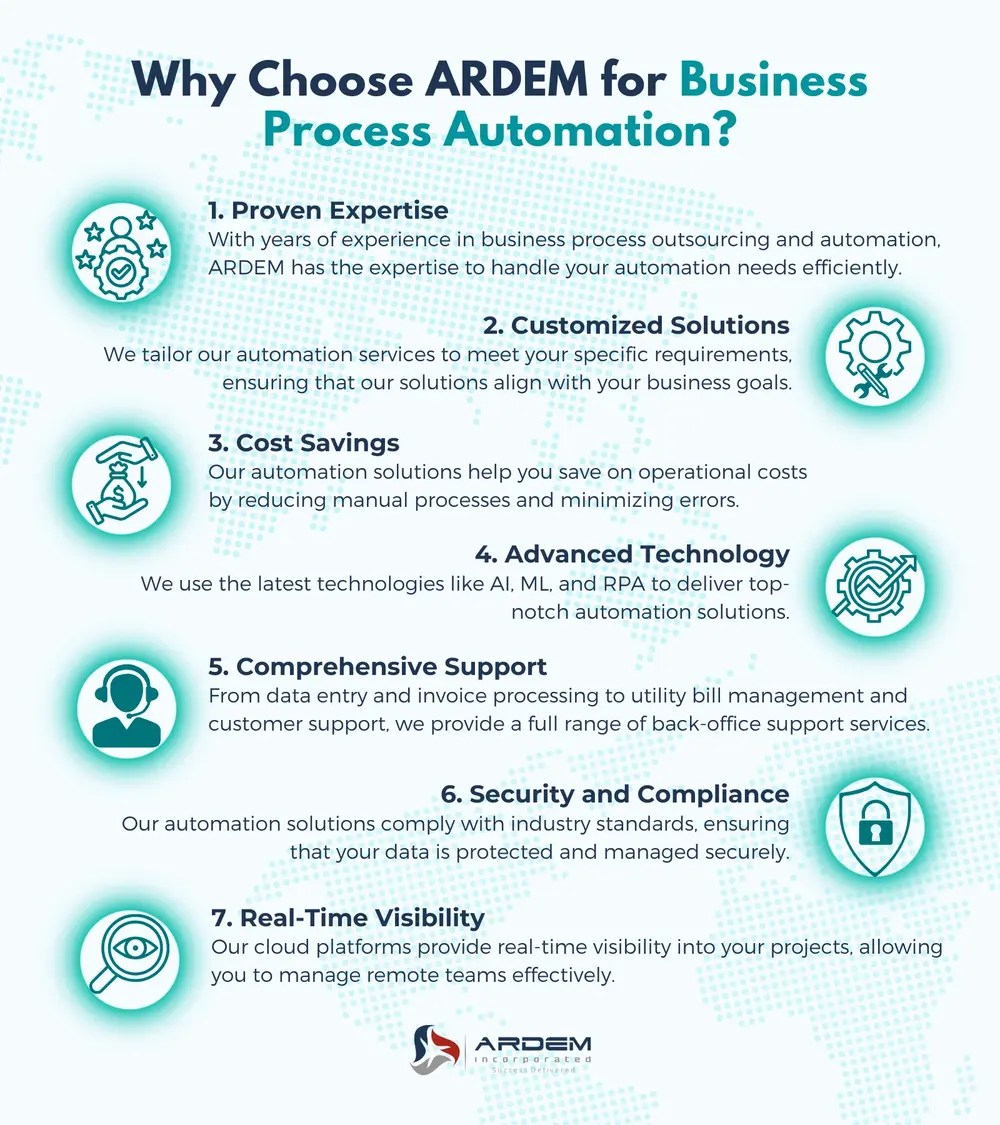 Why Choose ARDEM for Business Process Automation infographic