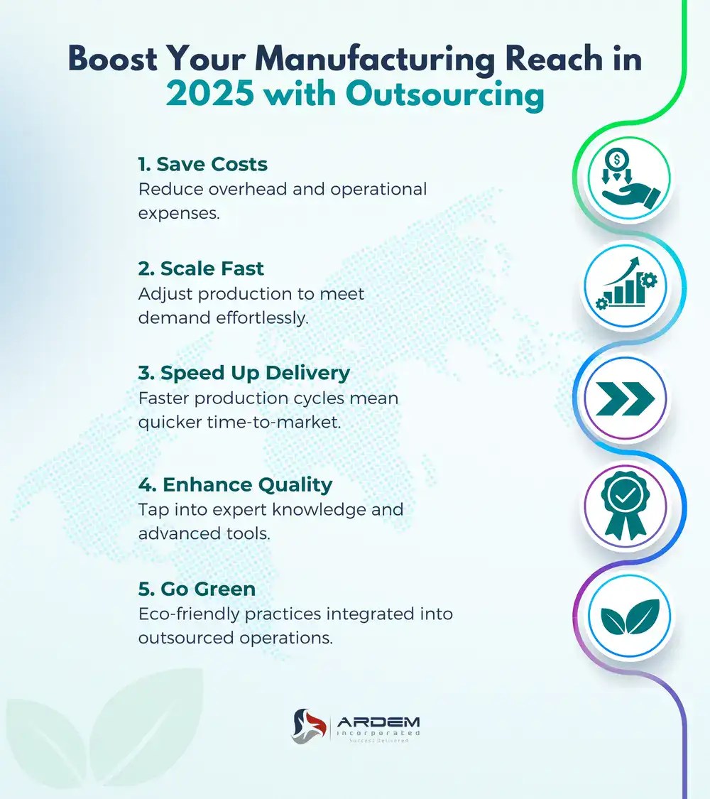 Boost Your Manufacturing Reach in 2025 with Outsourcing