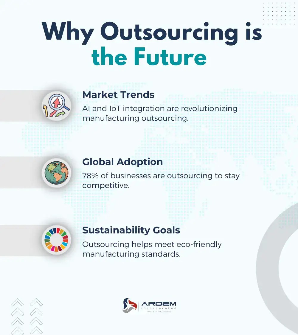 Why Outsourcing is the Future
