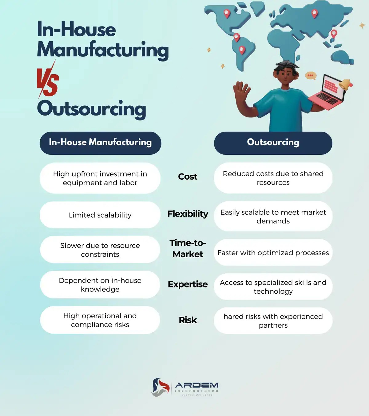 How to Use Outsourcing to Expand Your Manufacturing Reach in 2025 infg