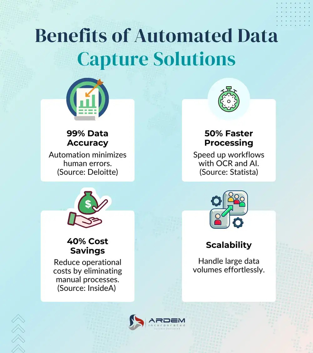 Benefits of Automated Data Capture Solutions