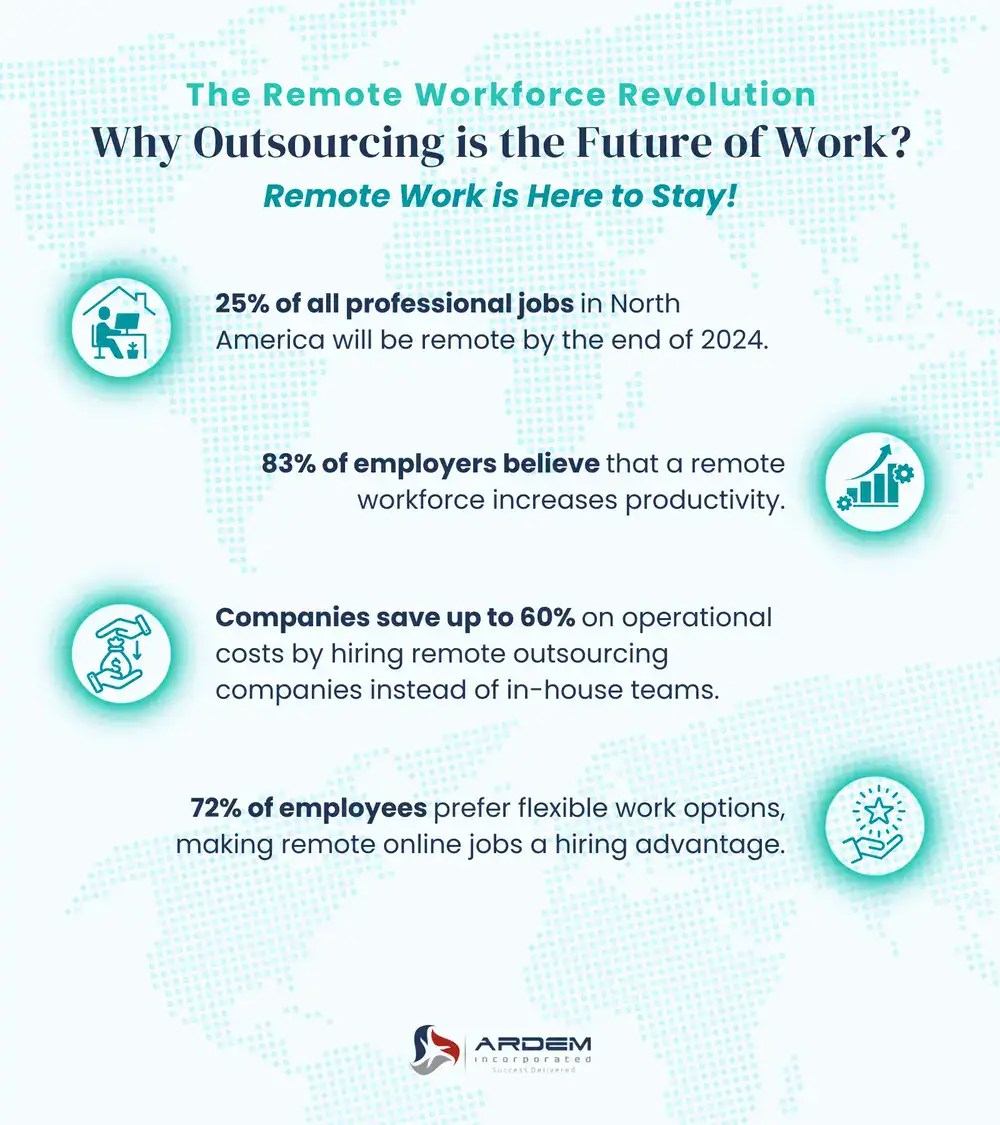 The Remote Workforce Revolution: Why Outsourcing is the Future of Work!