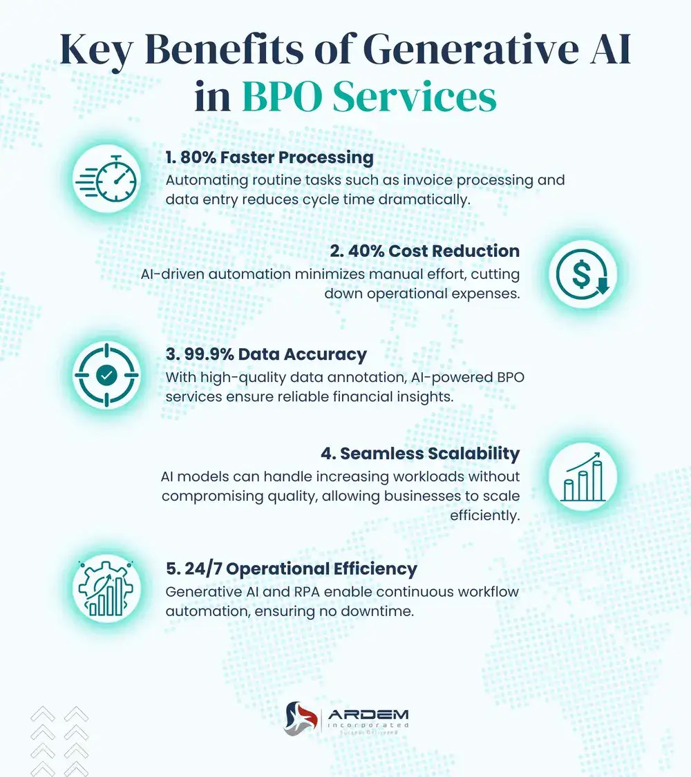Key Benefits of Generative AI in BPO Services infographic