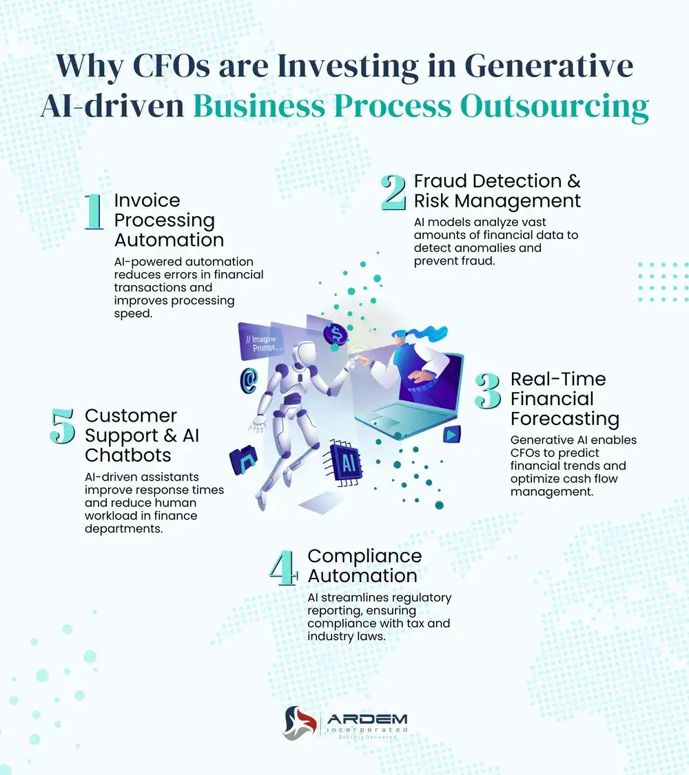 Why CFOs are Investing in Generative AI-driven Business Process Outsourcing infographic