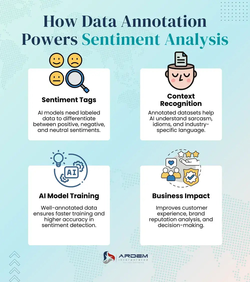 How Data Annotation Powers Sentiment Analysis infogrpahic