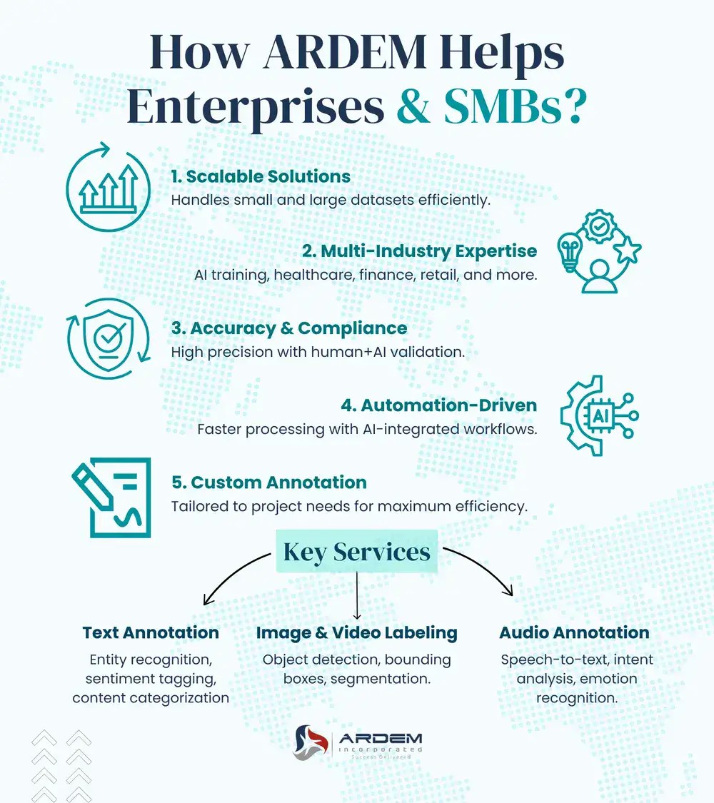 How ARDEM Helps Enterprises & SMBs infogrpahic