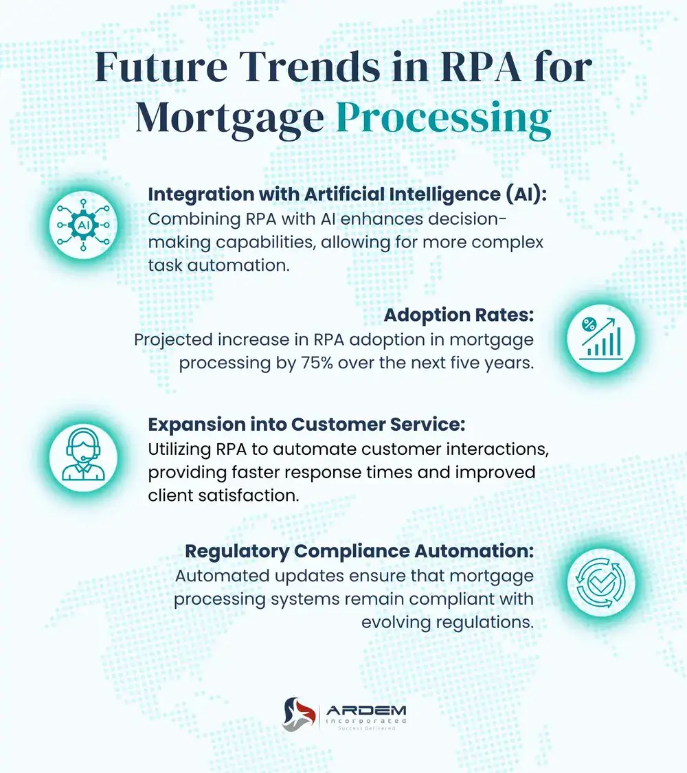 Future Trends in RPA for Mortgage Processing infographic