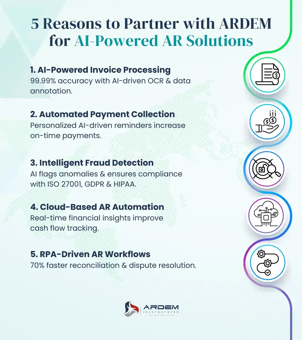 5 Reasons to Partner with ARDEM for AI-Powered AR Solutions infographic