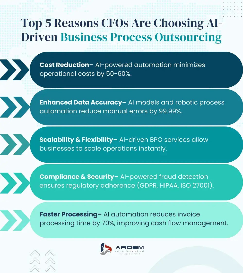 Top 5 Reasons CFOs Are Choosing AI-Driven Business Process Outsourcing infographic