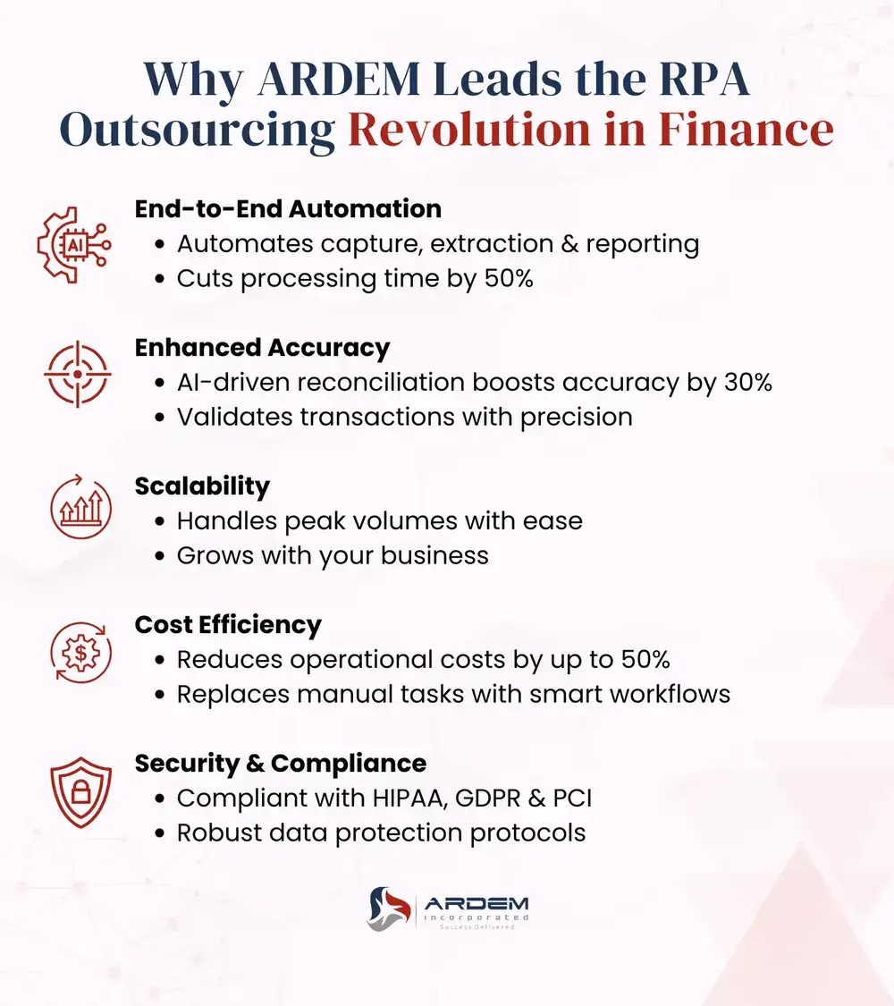 Why ARDEM Leads the RPA Outsourcing Revolution in Finance infographic
