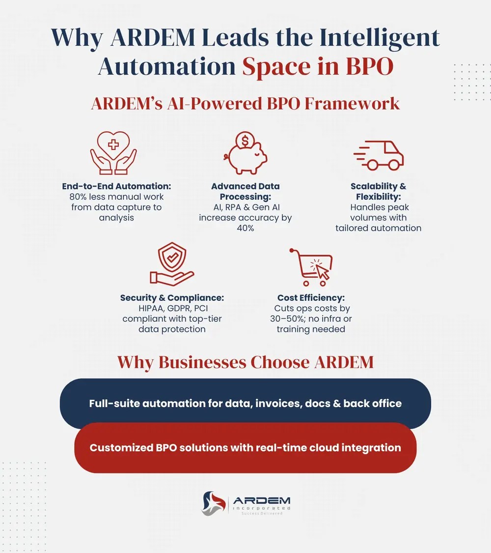 Why ARDEM Leads the Intelligent Automation Space in BPO infographic