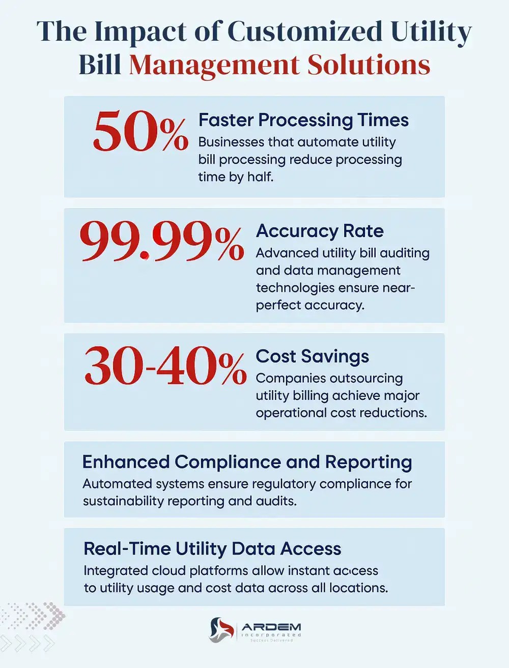 The Impact of Customized Utility Bill Management Solutions infographic