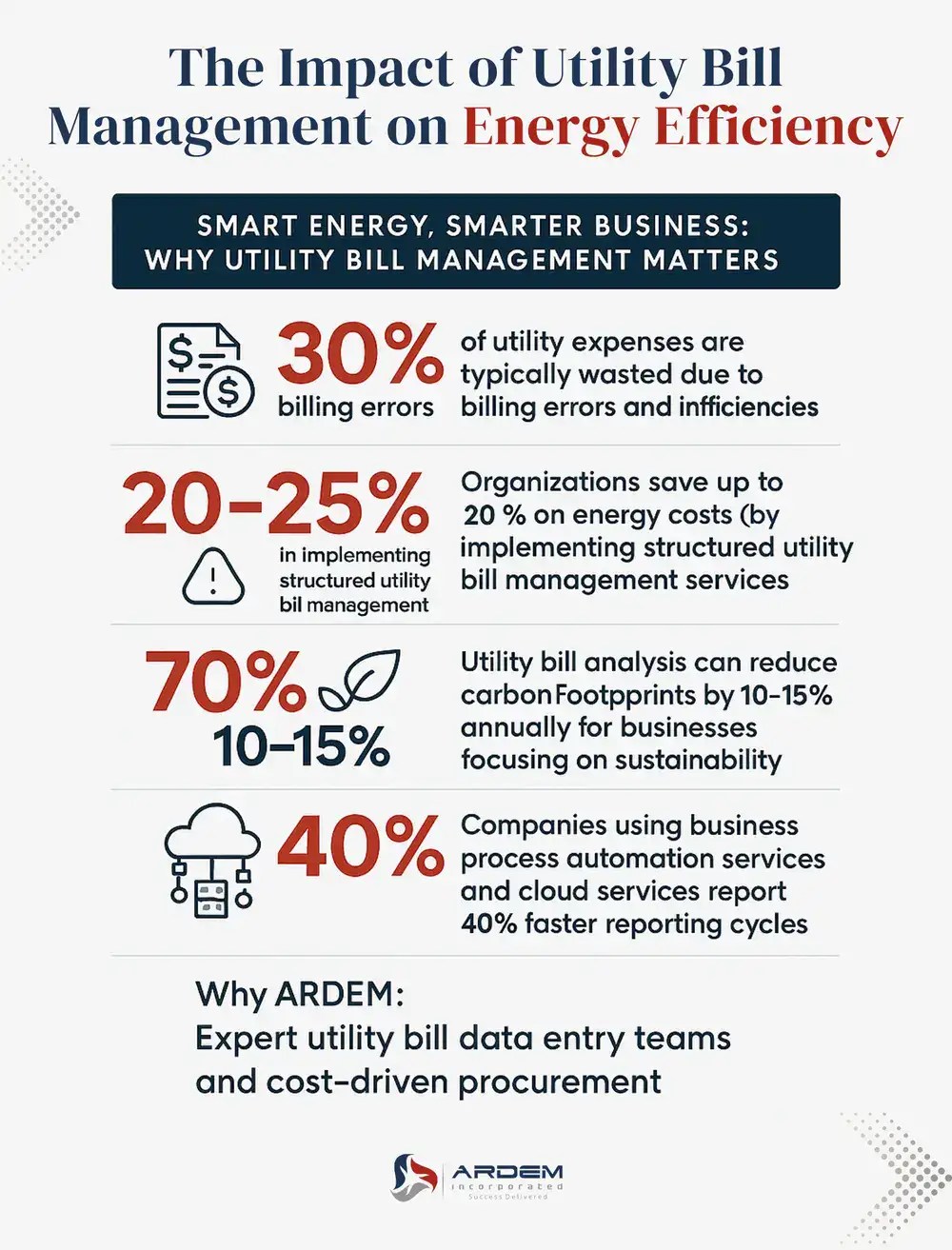 The Impact of Utility Bill Management on Energy Efficiency infographic