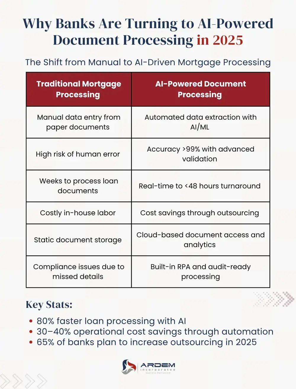 Why Banks Are Turning to AI-Powered Document Processing in 2025 infographic