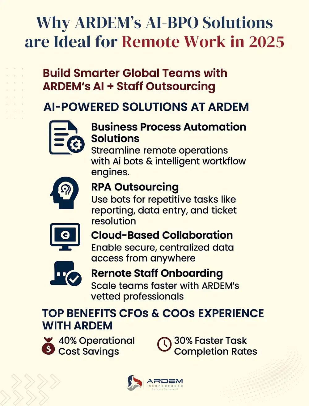 Why ARDEM’s AI-BPO Solutions are Ideal for Remote Work in 2025 infographic