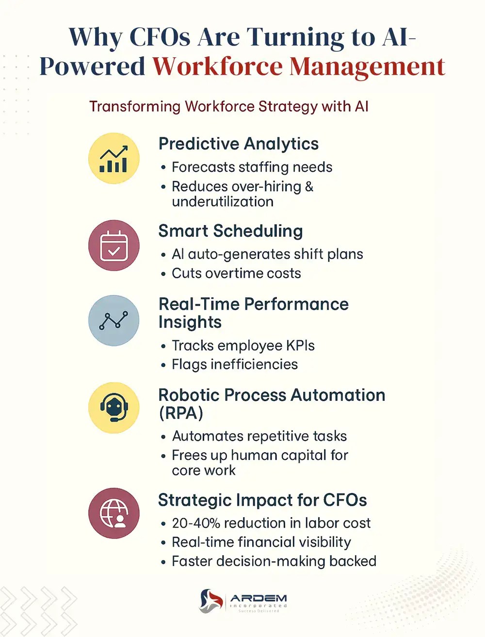 Why CFOs Are Turning to AI-Powered Workforce Management infographic