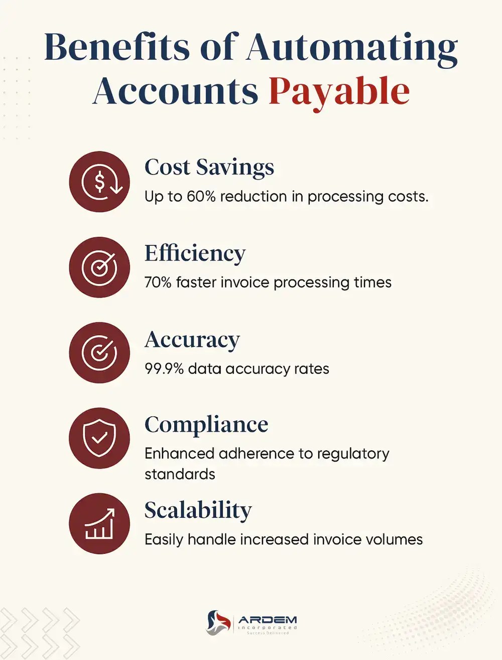 Benefits of Automating Accounts Payable infographic