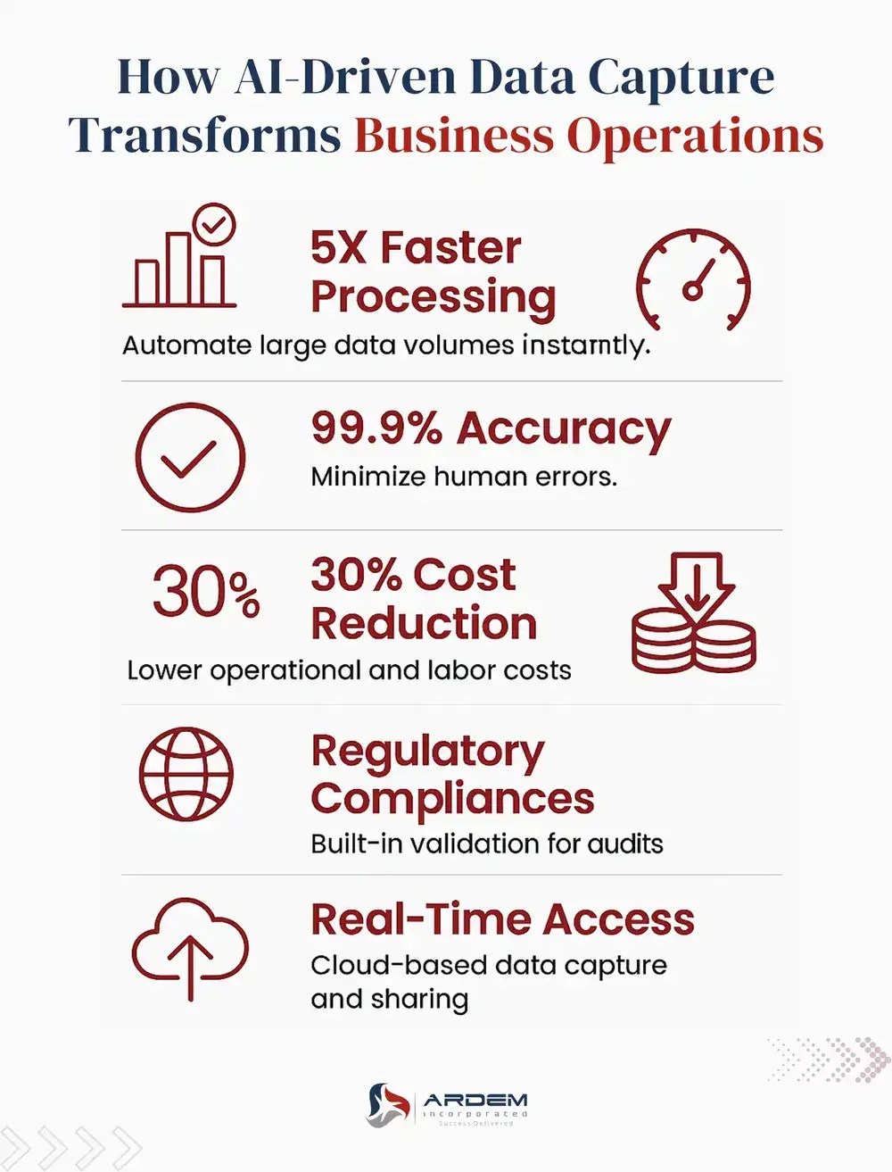 How AI-Driven Data Capture Transforms Business Operations infographic