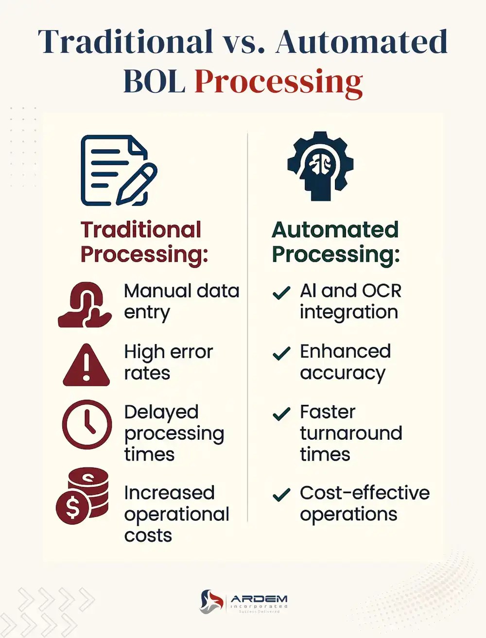 Traditional vs. Automated BOL Processing infographic