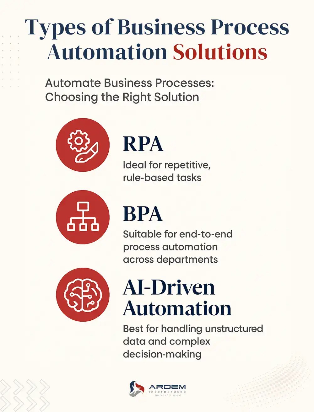 Types of Business Process Automation Solutions infographic