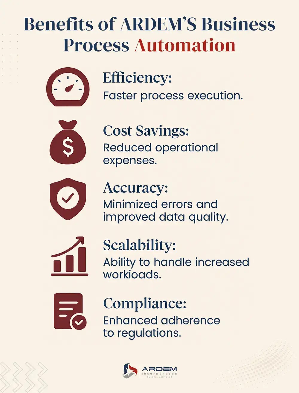 Benefits of ARDEM’S Business Process Automation infographic