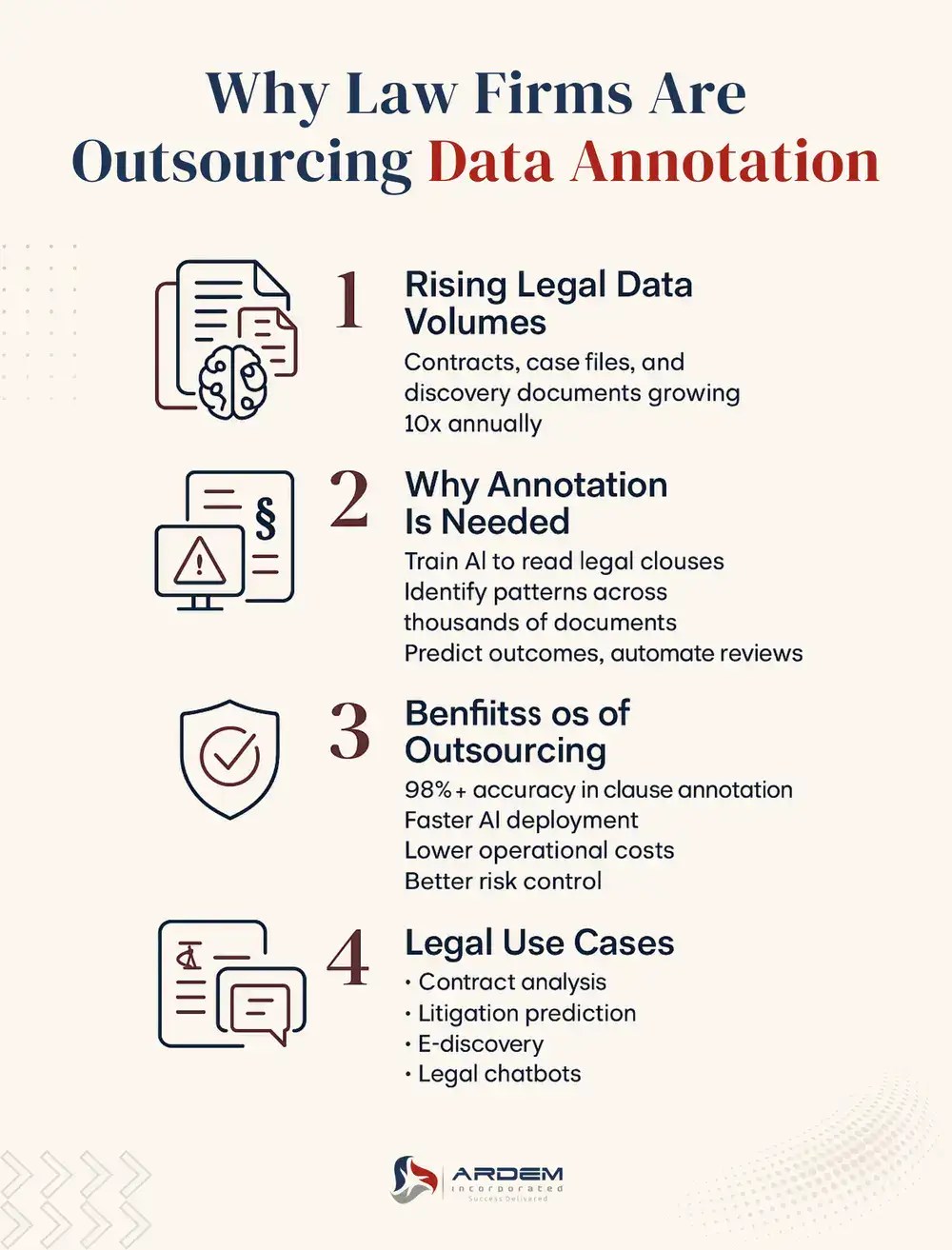 Why Law Firms Are Outsourcing Data Annotation infographic