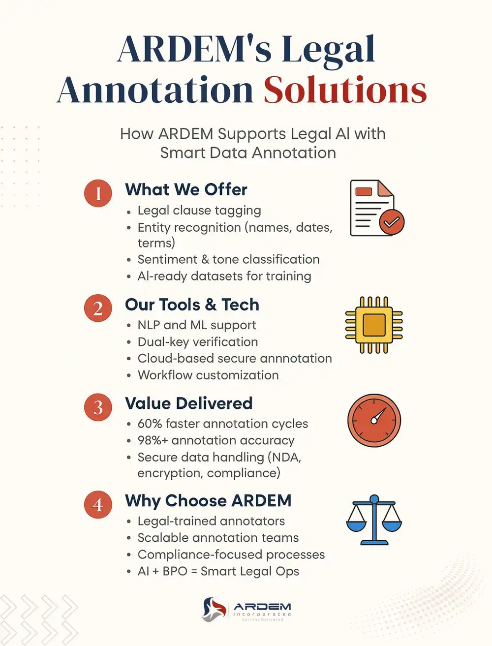 ARDEM Legal Annotation Solutions infographic