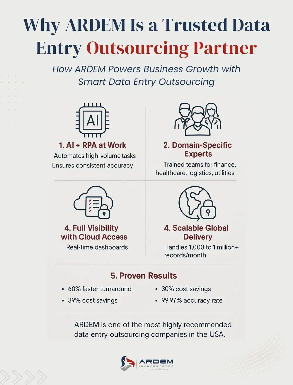 Why ARDEM Is a Trusted Data Entry Outsourcing Partner infographic
