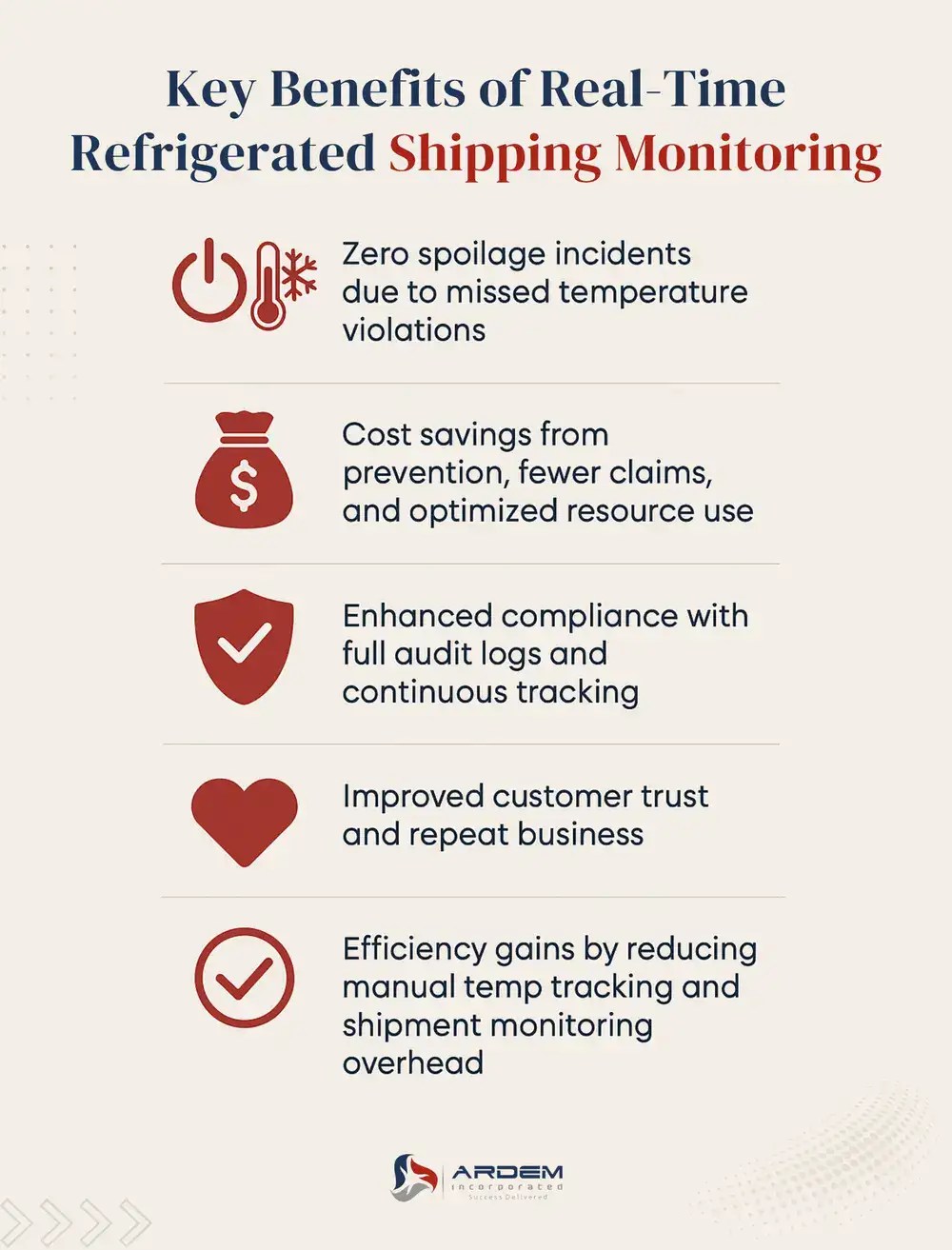 Key Benefits of Real-Time Refrigerated Shipping Monitoring
