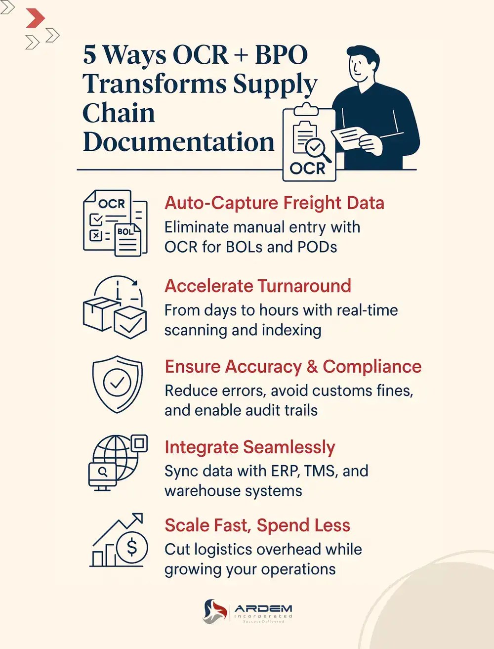 5 Ways OCR BPO Transform Supply Chain Documentation infographic