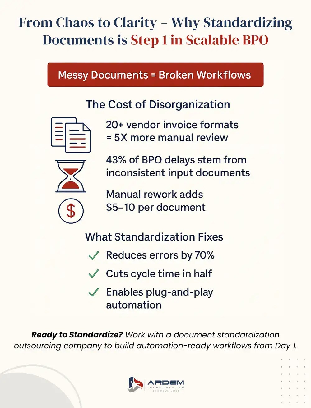 From Chaos to Clarity – Why Standardizing Documents is Step 1 in Scalable BPO infographic